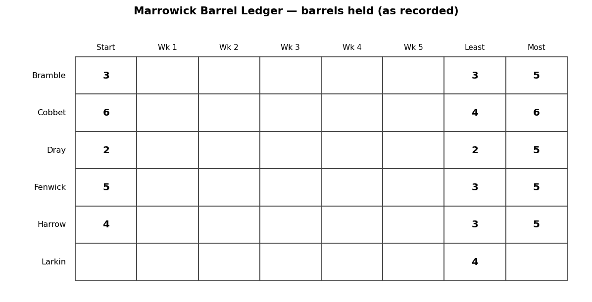 Set diagram