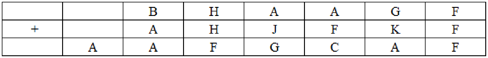 Chart for this set — reading the chart is part of the question