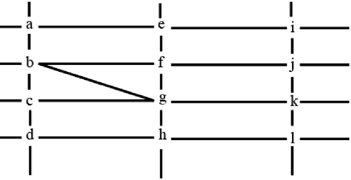 Chart for this set — reading the chart is part of the question