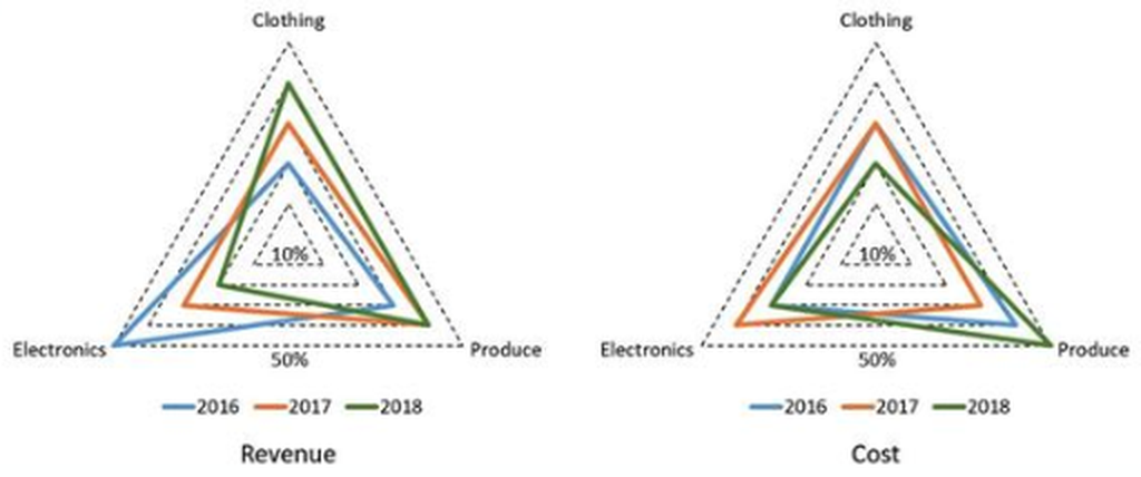 Chart for this set — reading the chart is part of the question