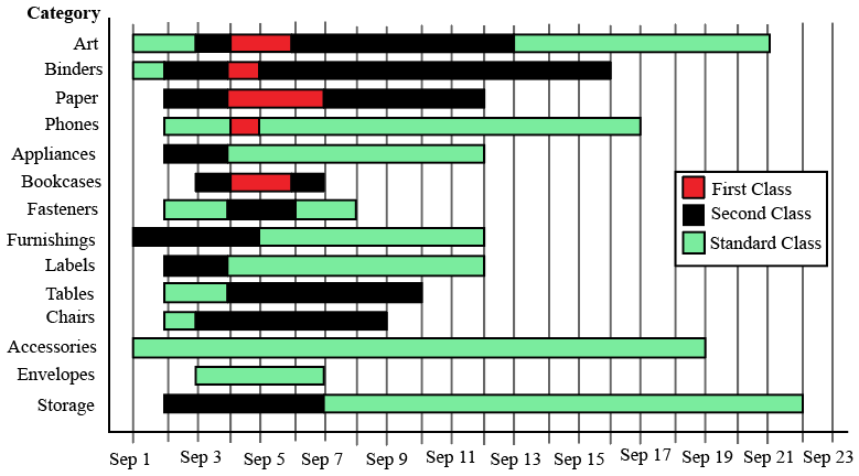 Chart for this set — reading the chart is part of the question