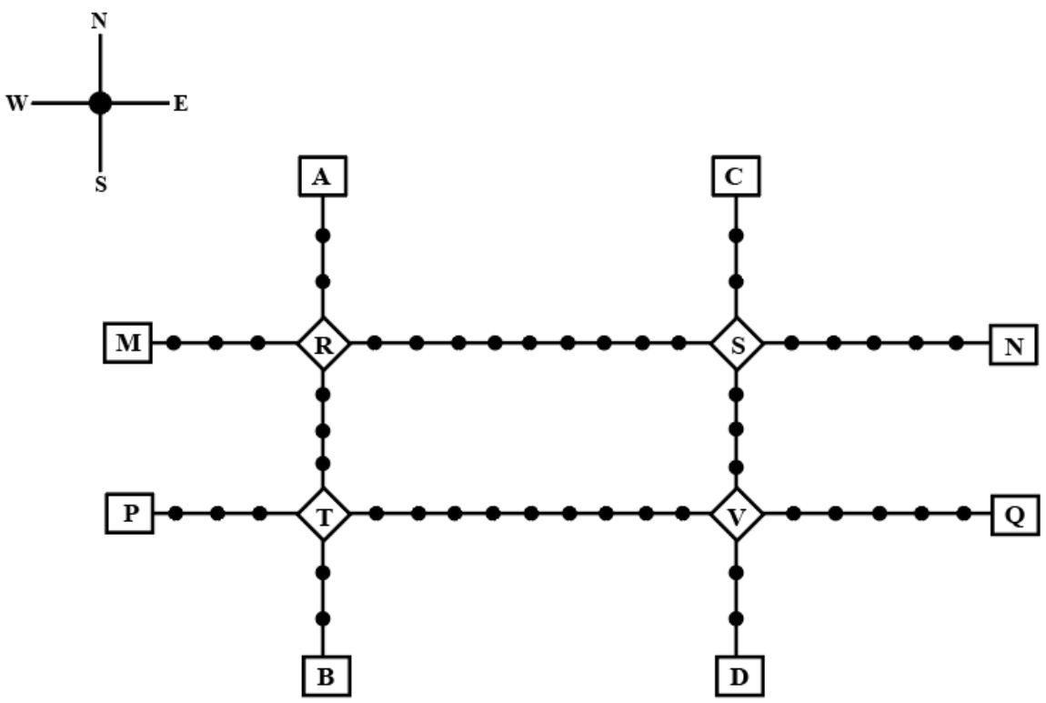 Chart for this set — reading the chart is part of the question