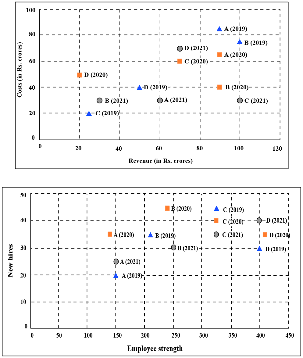 Chart for this set — reading the chart is part of the question