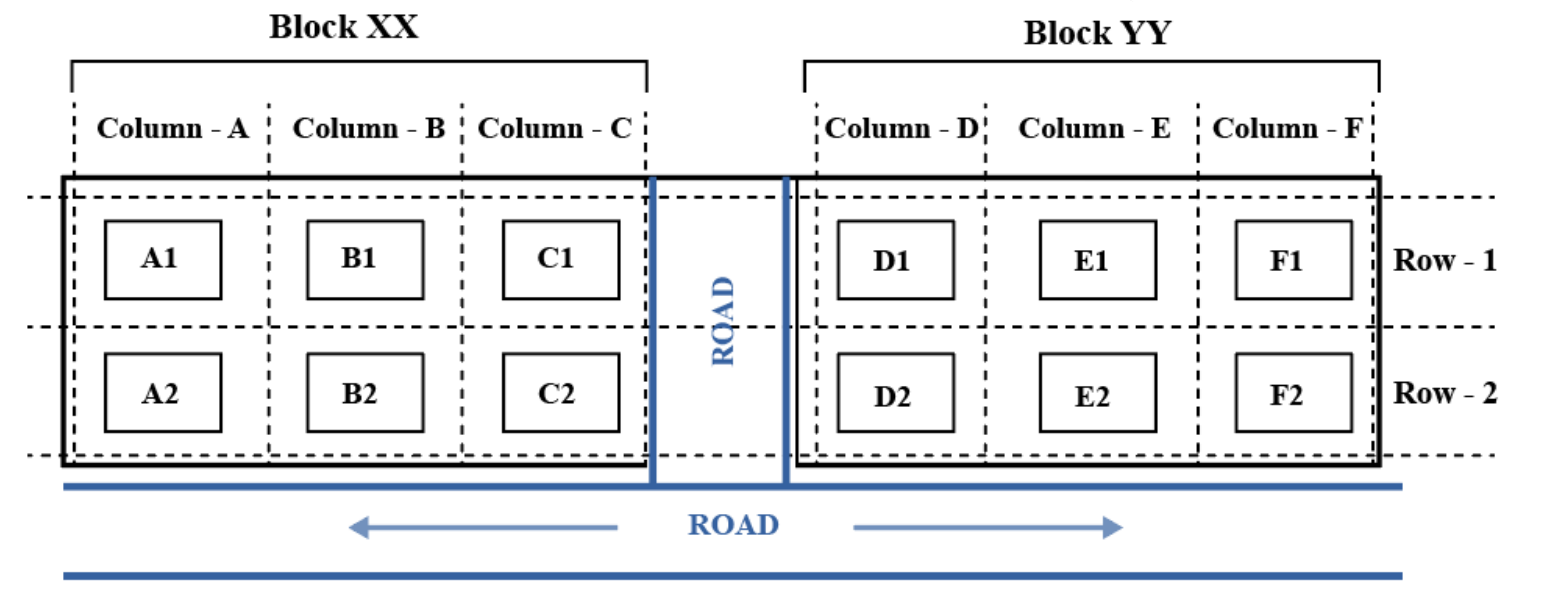 Chart for this set — reading the chart is part of the question