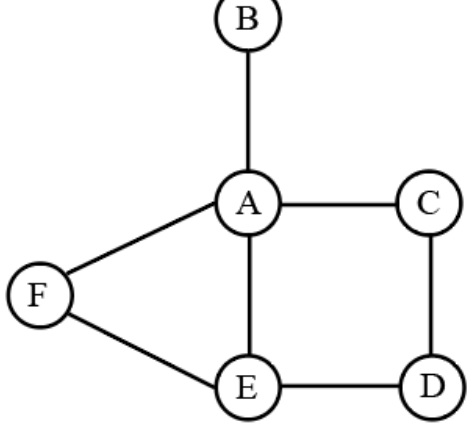 Chart for this set — reading the chart is part of the question