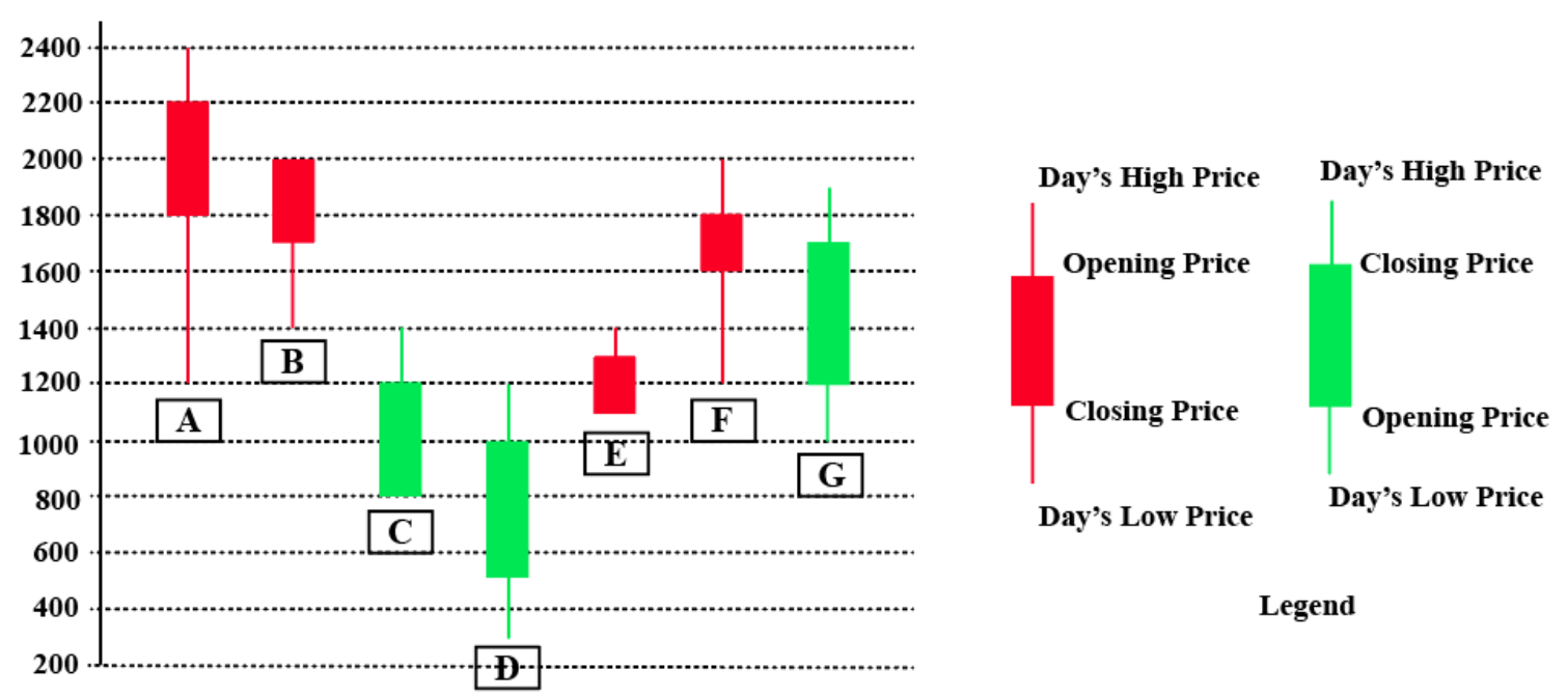 Chart for this set — reading the chart is part of the question
