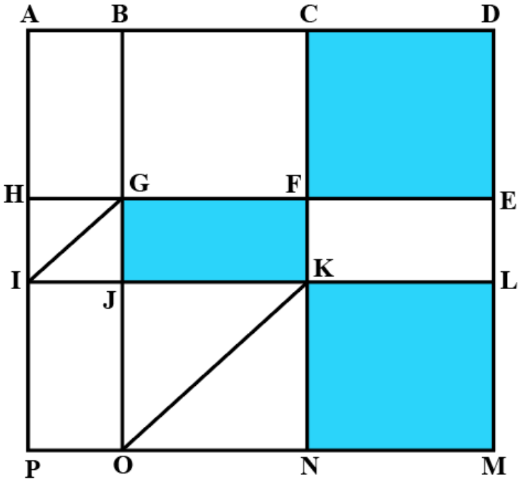 Chart for this set — reading the chart is part of the question