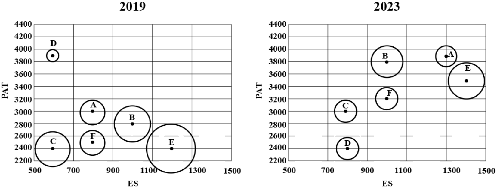 Chart for this set — reading the chart is part of the question