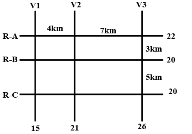 Chart for this set — reading the chart is part of the question